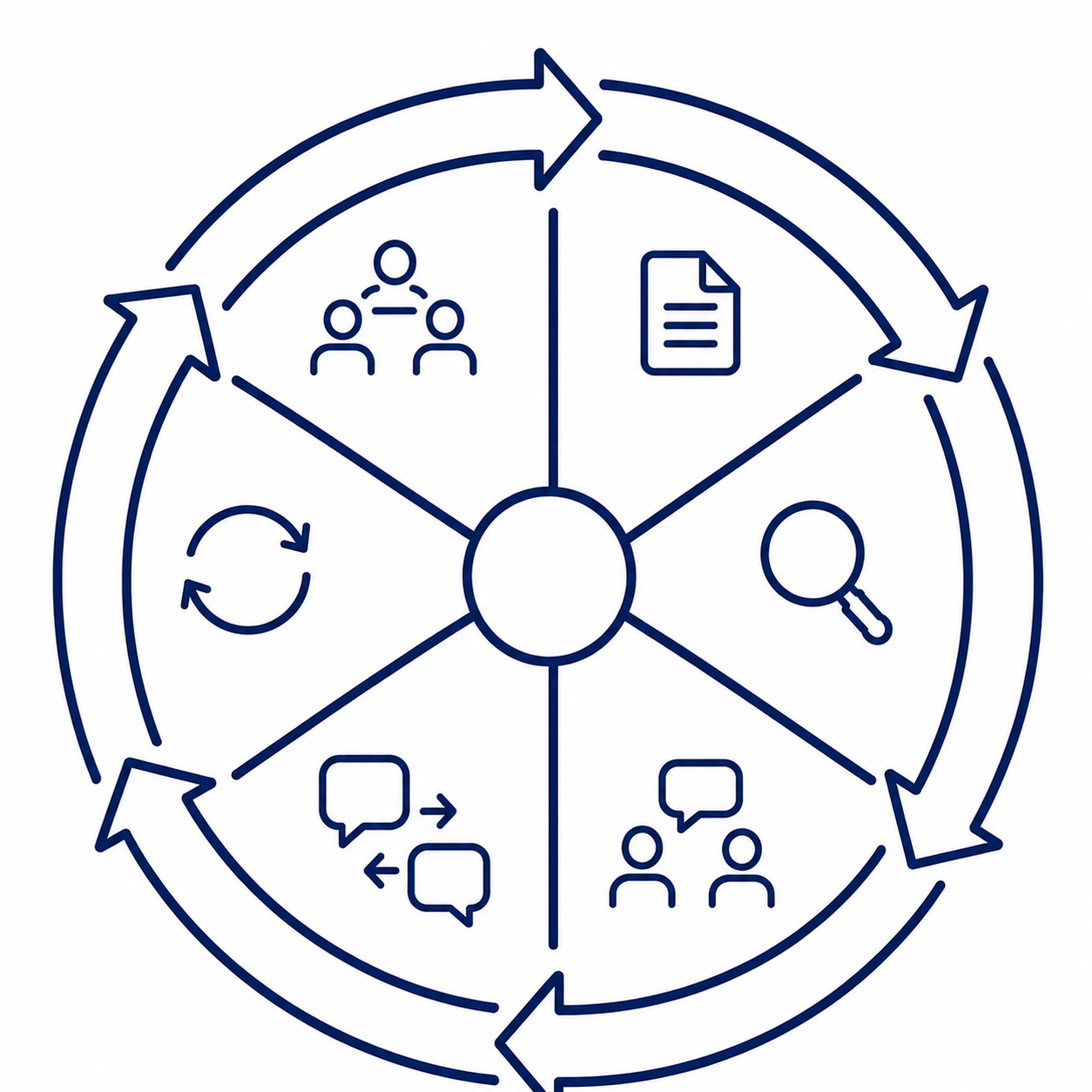 Cycle of repeated manual work